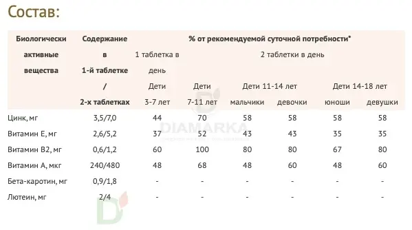 Витамины для глаз Доппельгерц актив KINDER для детей с 3лет, 60 жеват. табл. в Тюмени