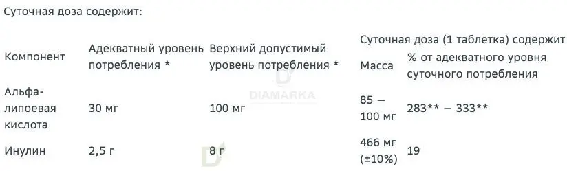 Витамины Витамир альфа-липоевая кислота форте 100 мг 30 шт в Тюмени